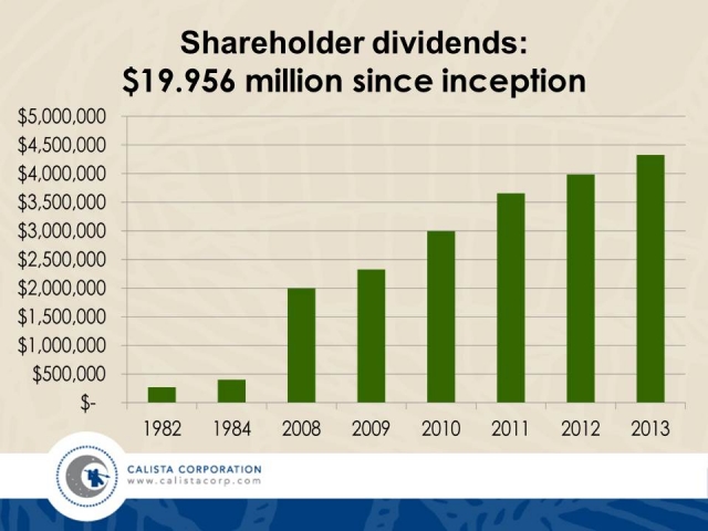 Calista Corporation Shareholder Dividends LTD